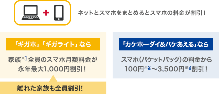 挿絵-ドコモ光セット割