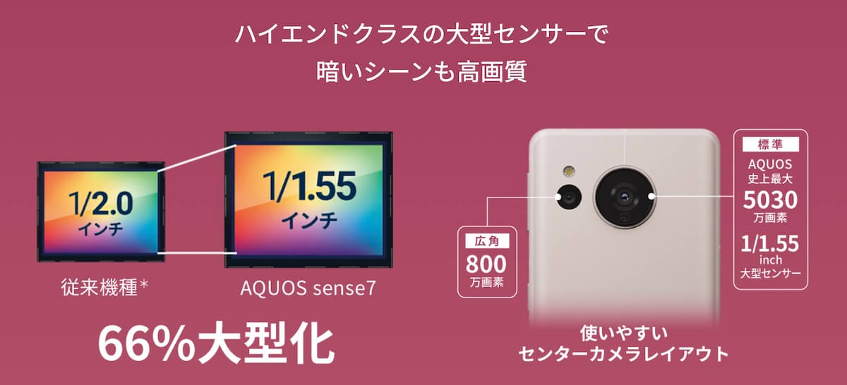 AQUOS sense7のカメラセンサー
